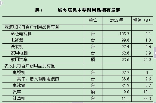社会消费性支出_赤峰人均消费性支出(3)