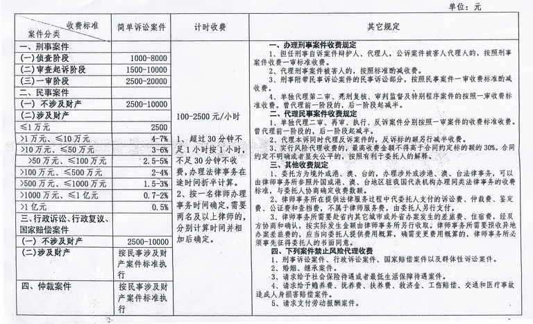 2015年苏州市最新律师收费标准(江苏省统一-杜晓青律师律师文集-法律